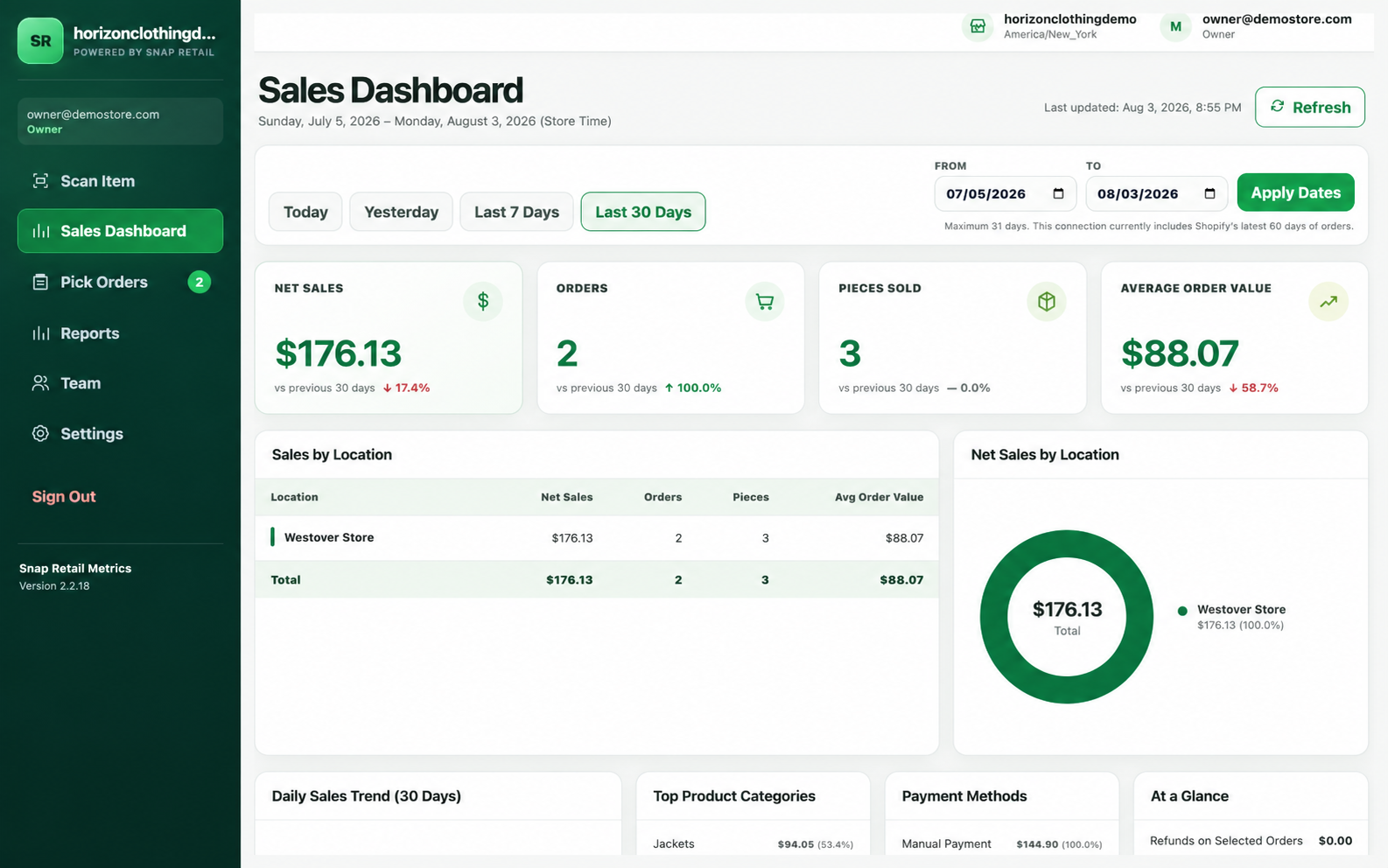 Desktop Snap Retail Metrics sales dashboard showing date filters, net sales, orders, pieces sold, average order value, and sales by location